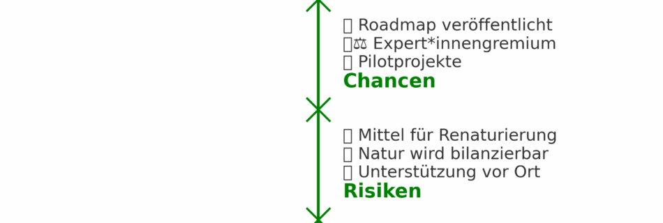 infografik_naturgutschriften